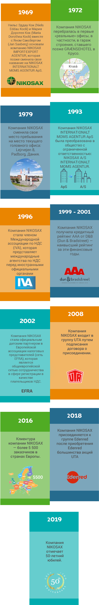 timeline mobile ru